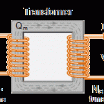 Nguyên lý hoạt động của máy biến thế