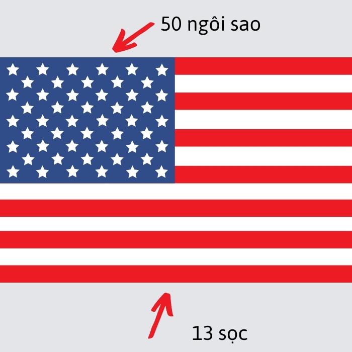 ý nghĩa lá cờ Mỹ với 50 ngôi sao và 13 sọc
